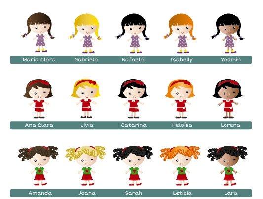 Guia Personaliza&ccedil;&atilde;o Fabee 2