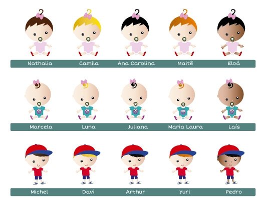 Guia Personaliza&ccedil;&atilde;o Fabee 5