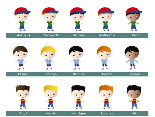 Guia Personaliza&ccedil;&atilde;o Fabee 6